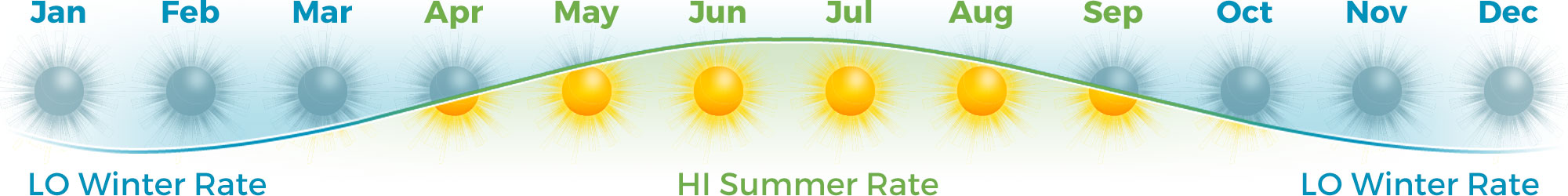Seasonal Rate Switching
